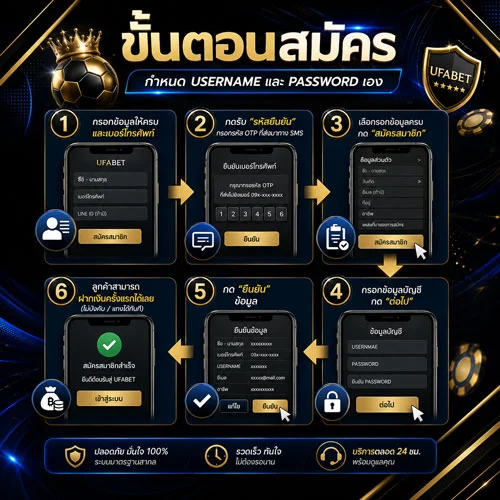 UFA656 เว็บตรง