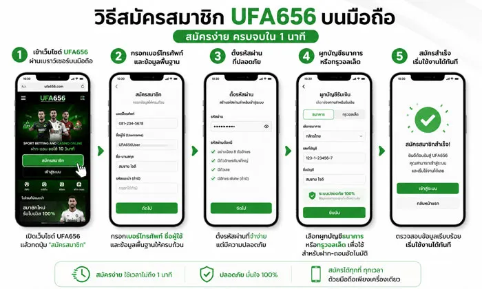 UFA656 มือถือ